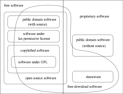 Categorias de software